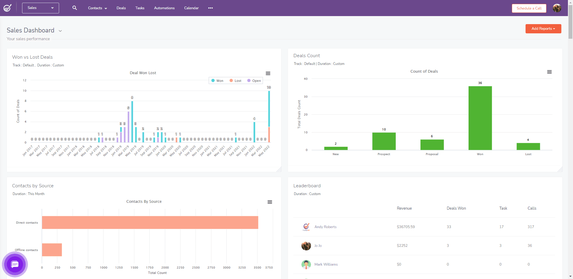 Deal performance dashboard example from EngageBay