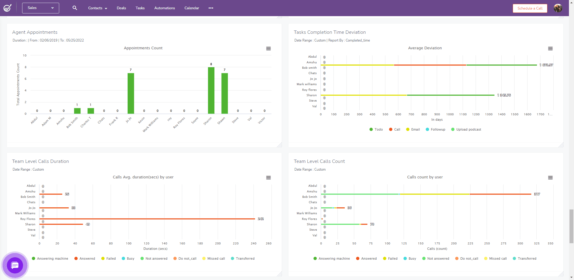 7 Sales Dashboards You Need (With Examples)