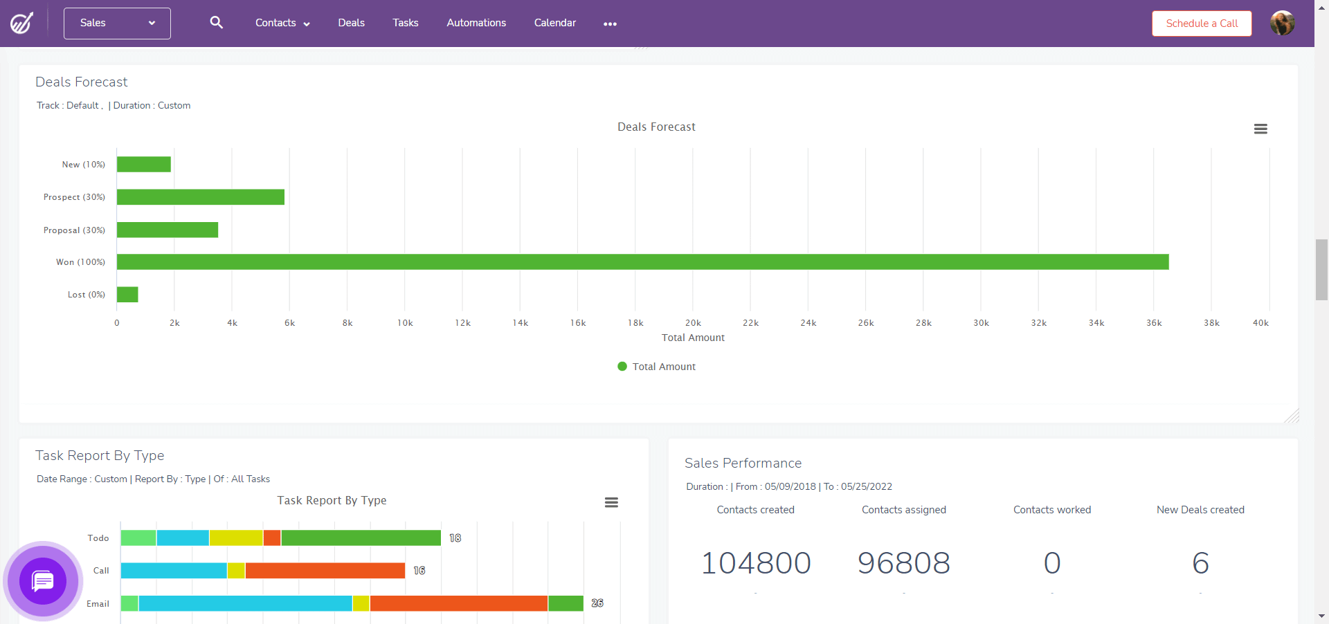 Sales forecasting dashboard example from EngageBay