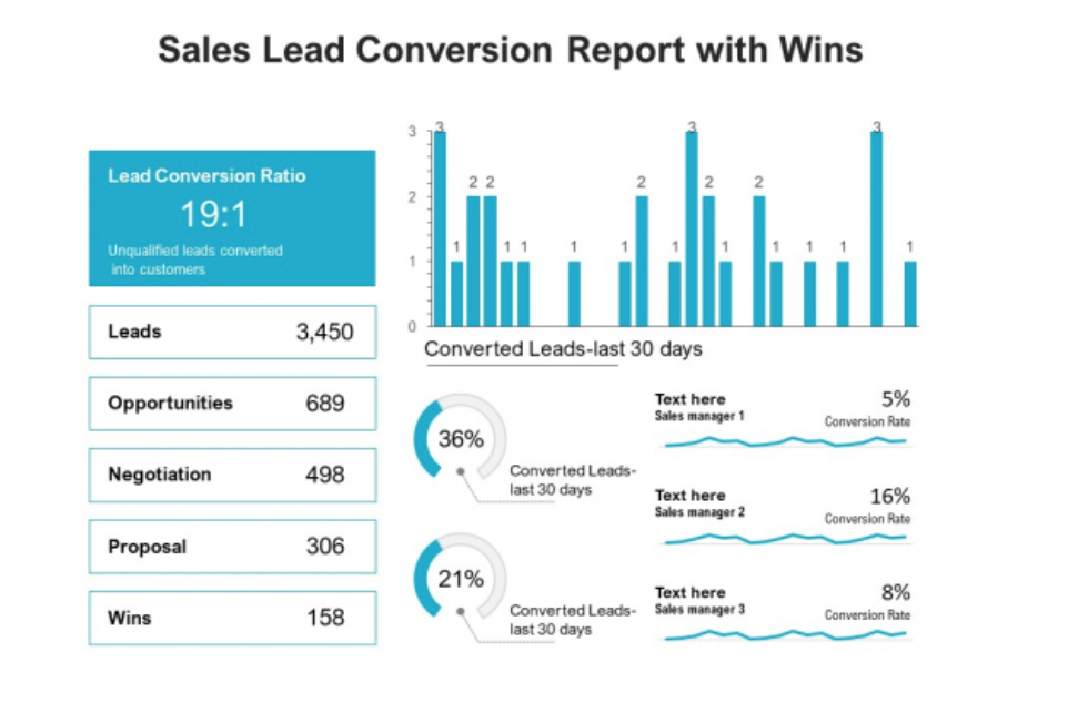 Conversion Rates Report