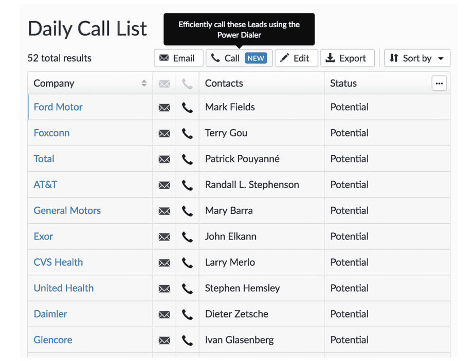 Sales Call Reports