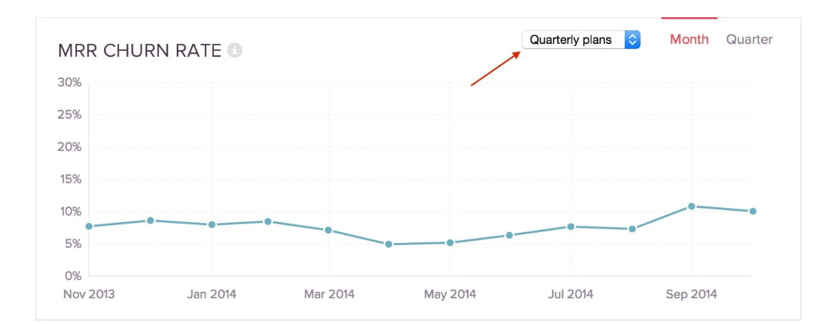 Churned Customers Report