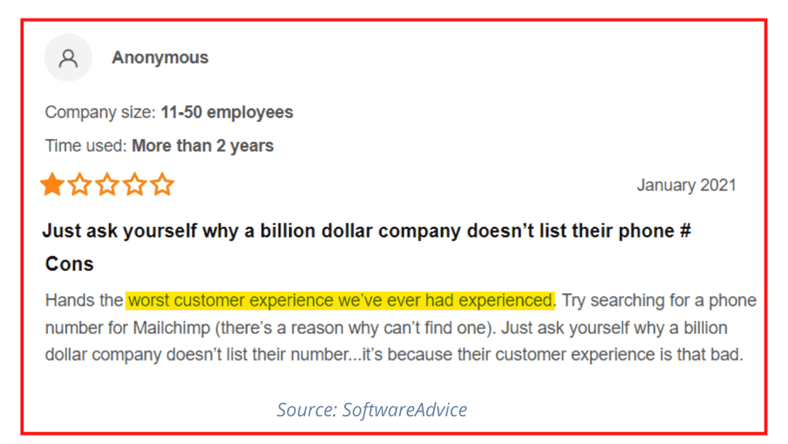 Mailchimp-reviews