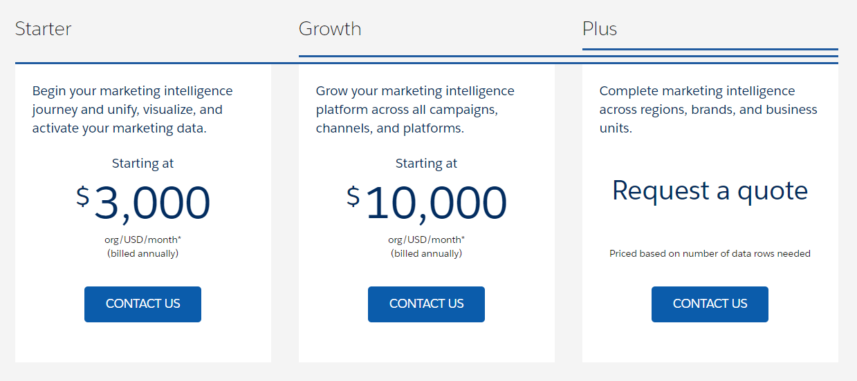 Salesforce Marketing Cloud Intelligence Pricing