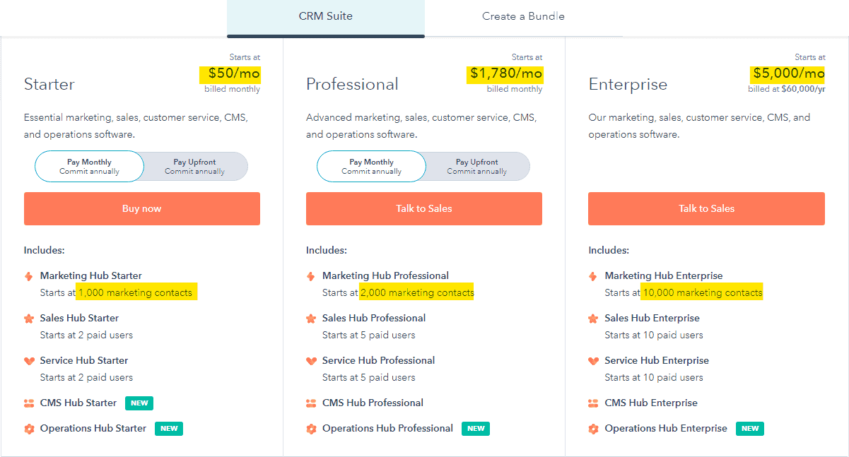 Hubspot CRM bundle pricing