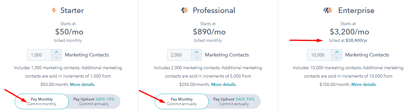 Hubspot contract terms