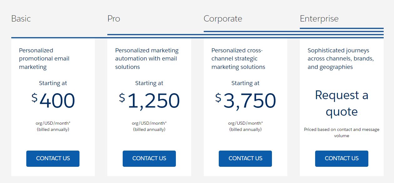 Salesforce Marketing Cloud Engagement pricing