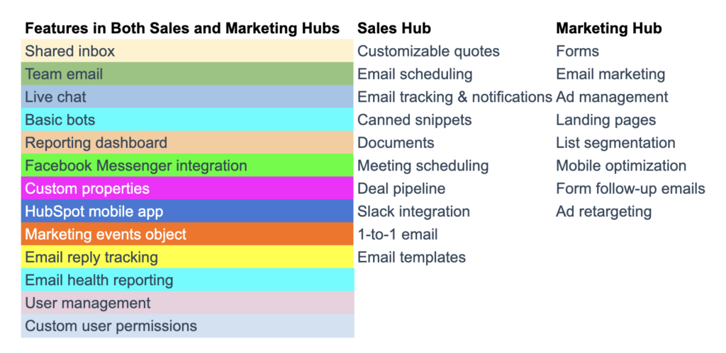 Grouped-HubSpot-Free-CRM-features