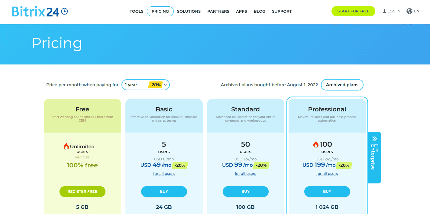 Bitrix24 pricing