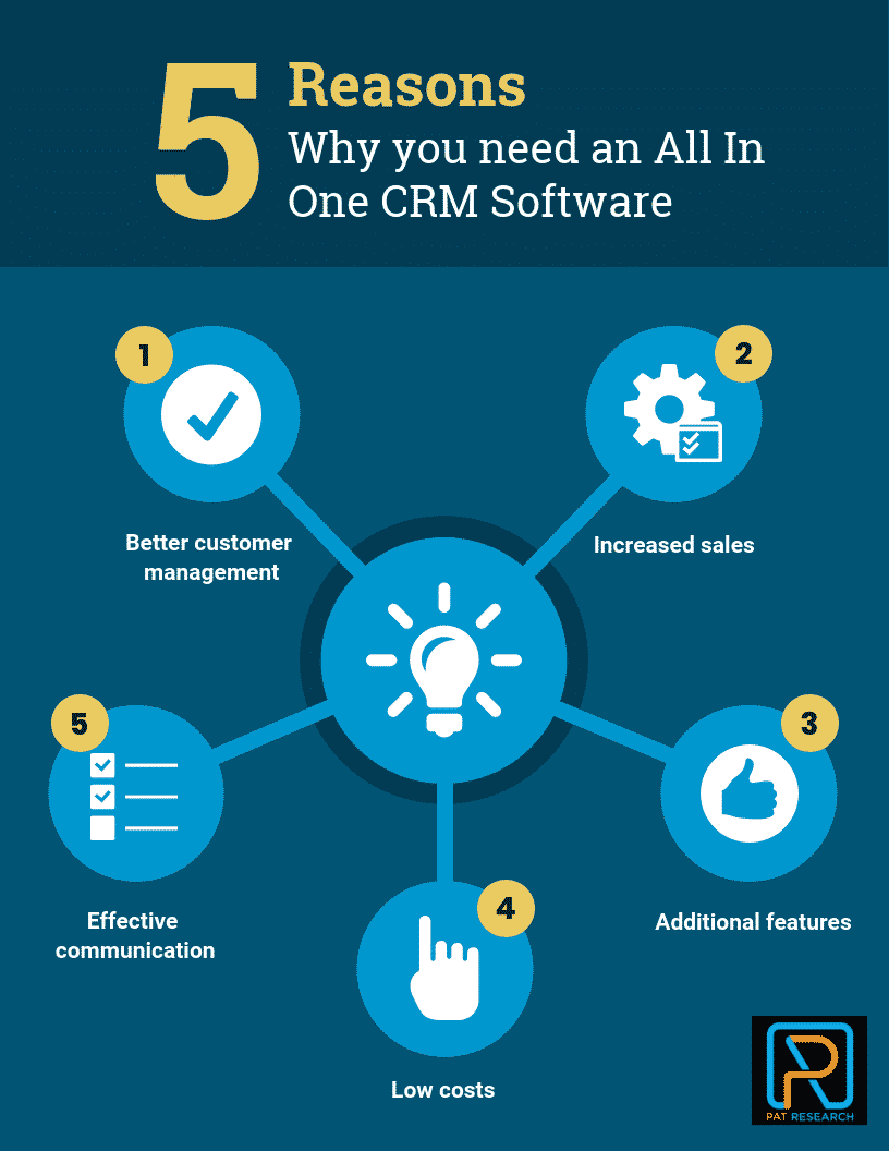 Benefits of all-in-one CRM software