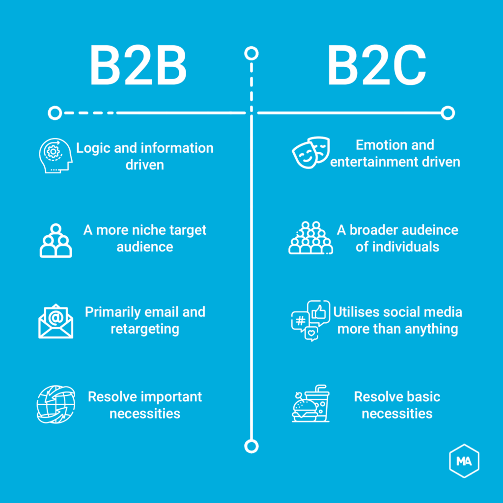 Reasons Why Content Marketing is Effective for B2B Companies!