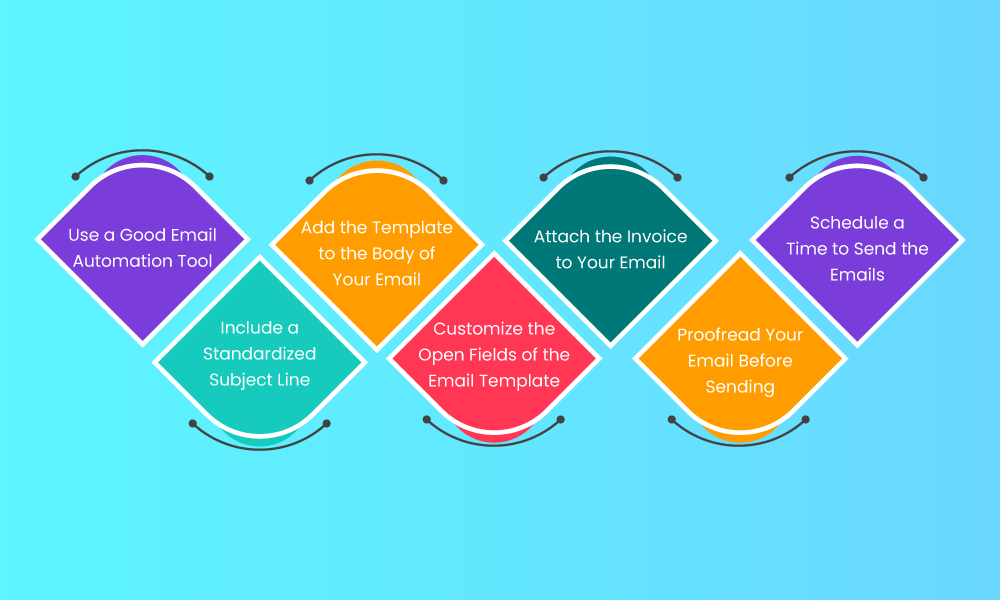 how to send email invoices
