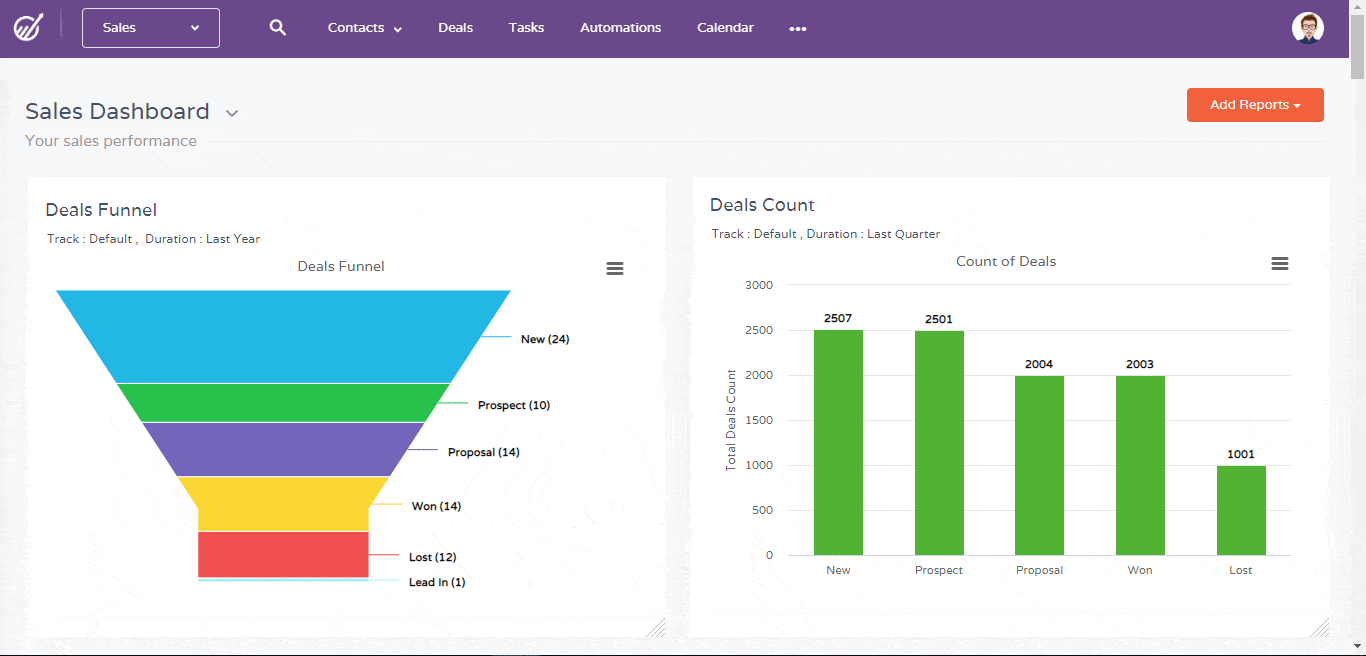 EngageBay Sales dashboard 