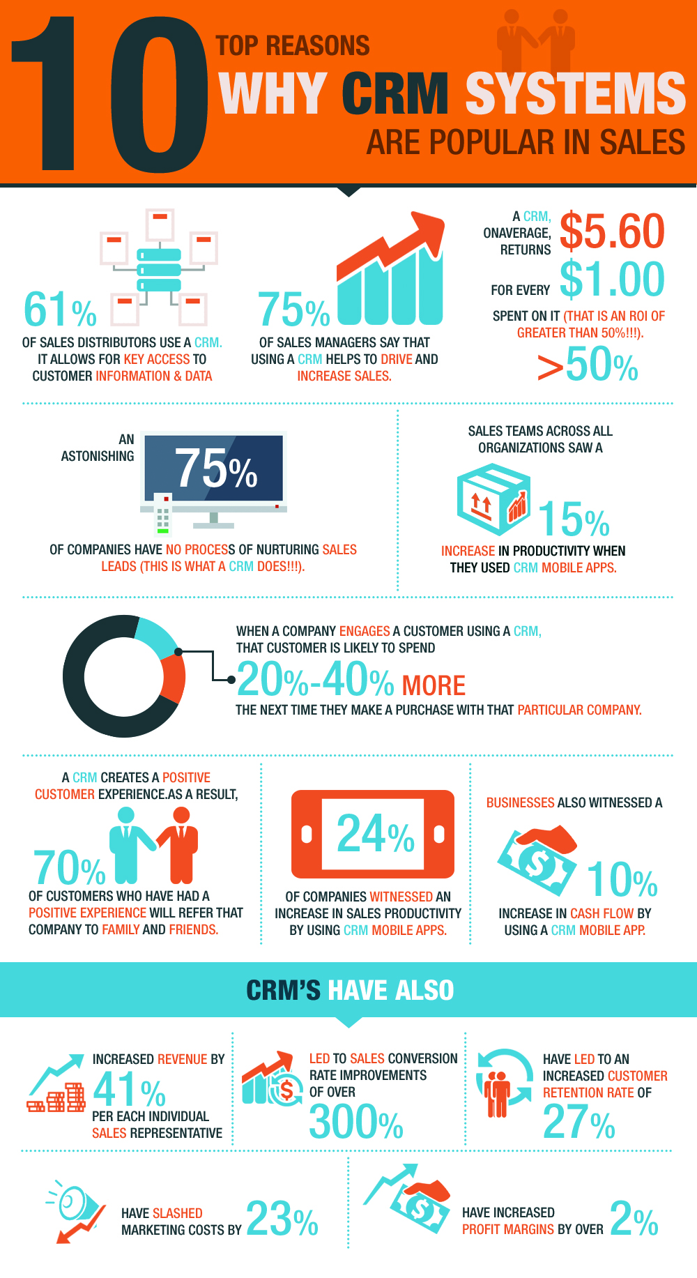 Importance of CRM system in sales