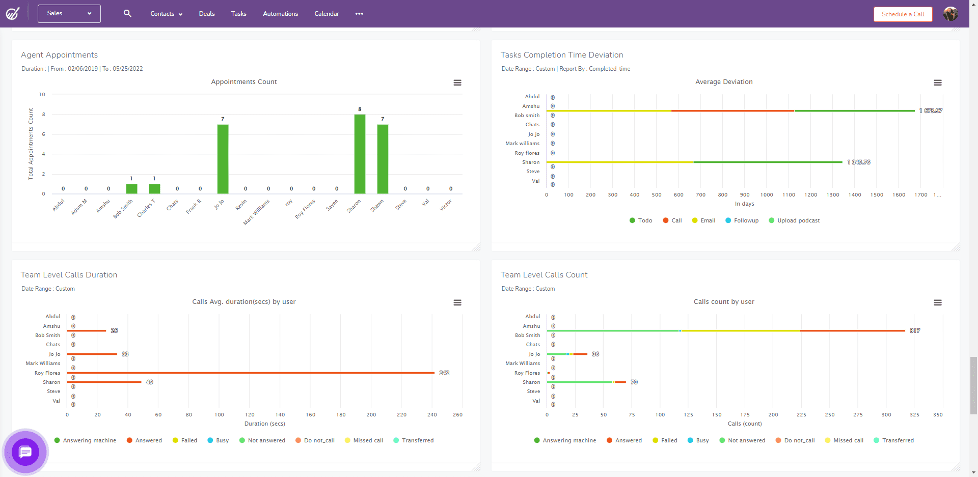 Sales management report in EngageBay