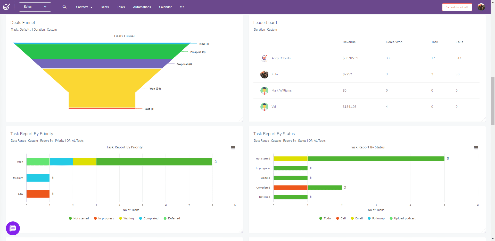 EngageBay sales goals dashboard example