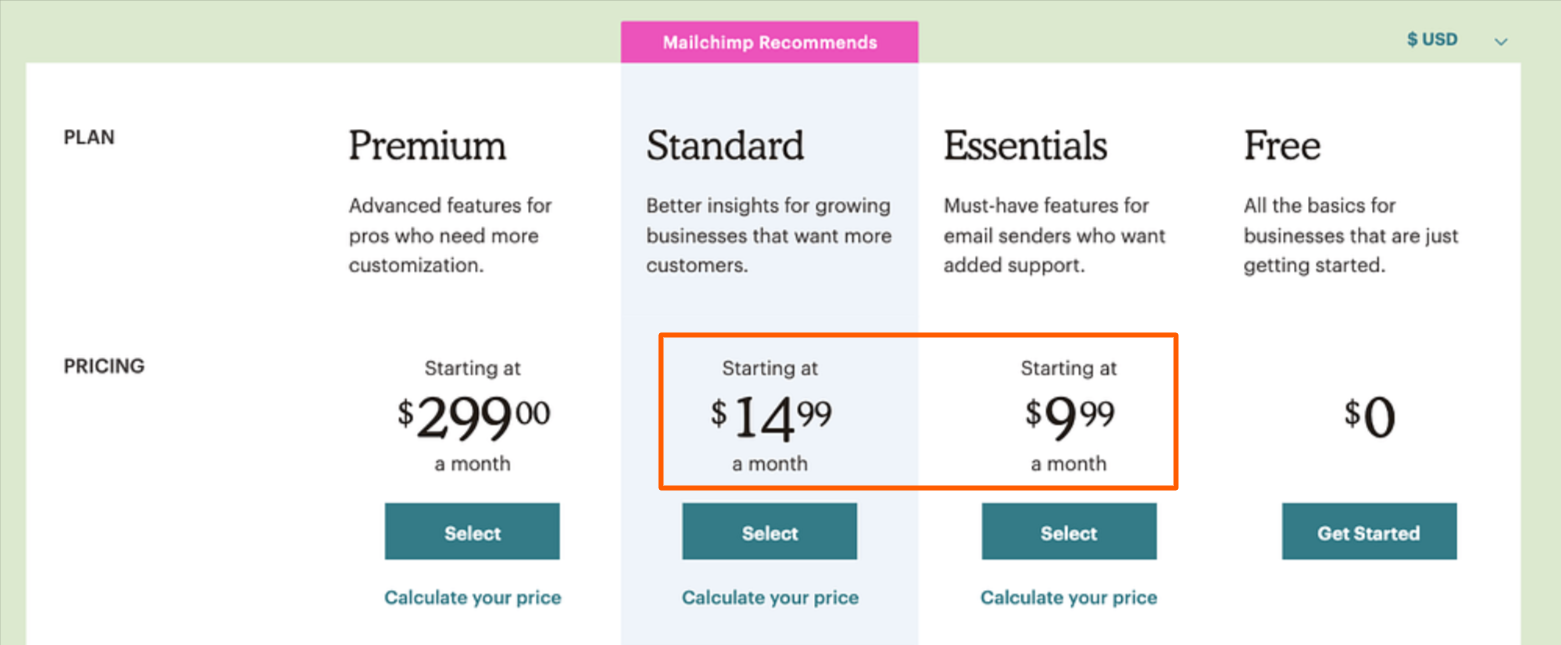 Mailchimp old pricing