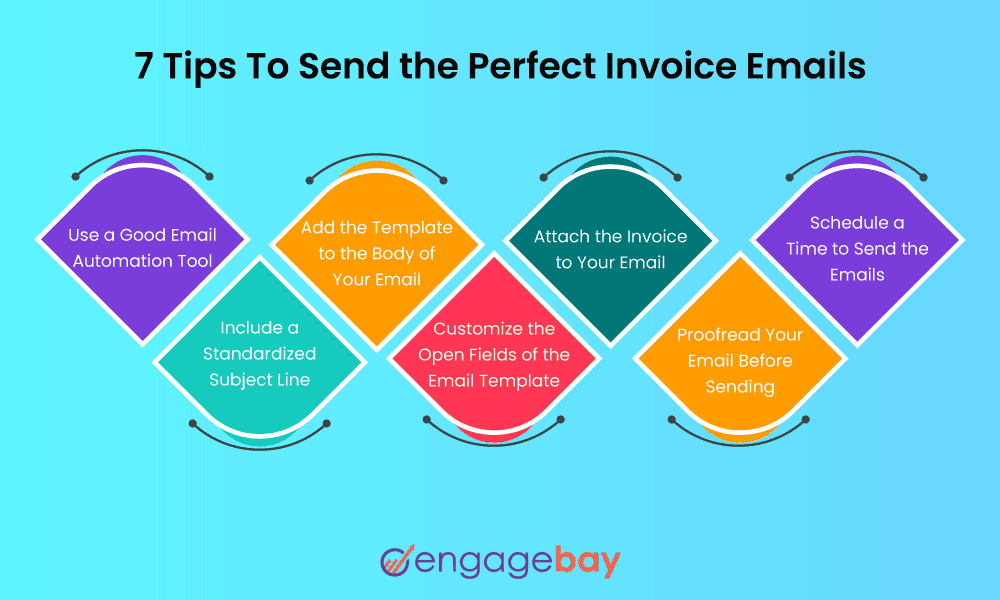 Email invoice tips