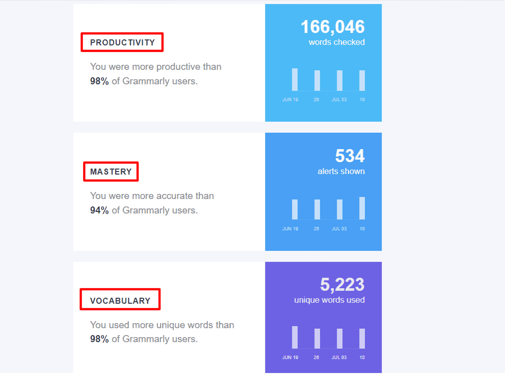 B2B email marketing example from Grammarly