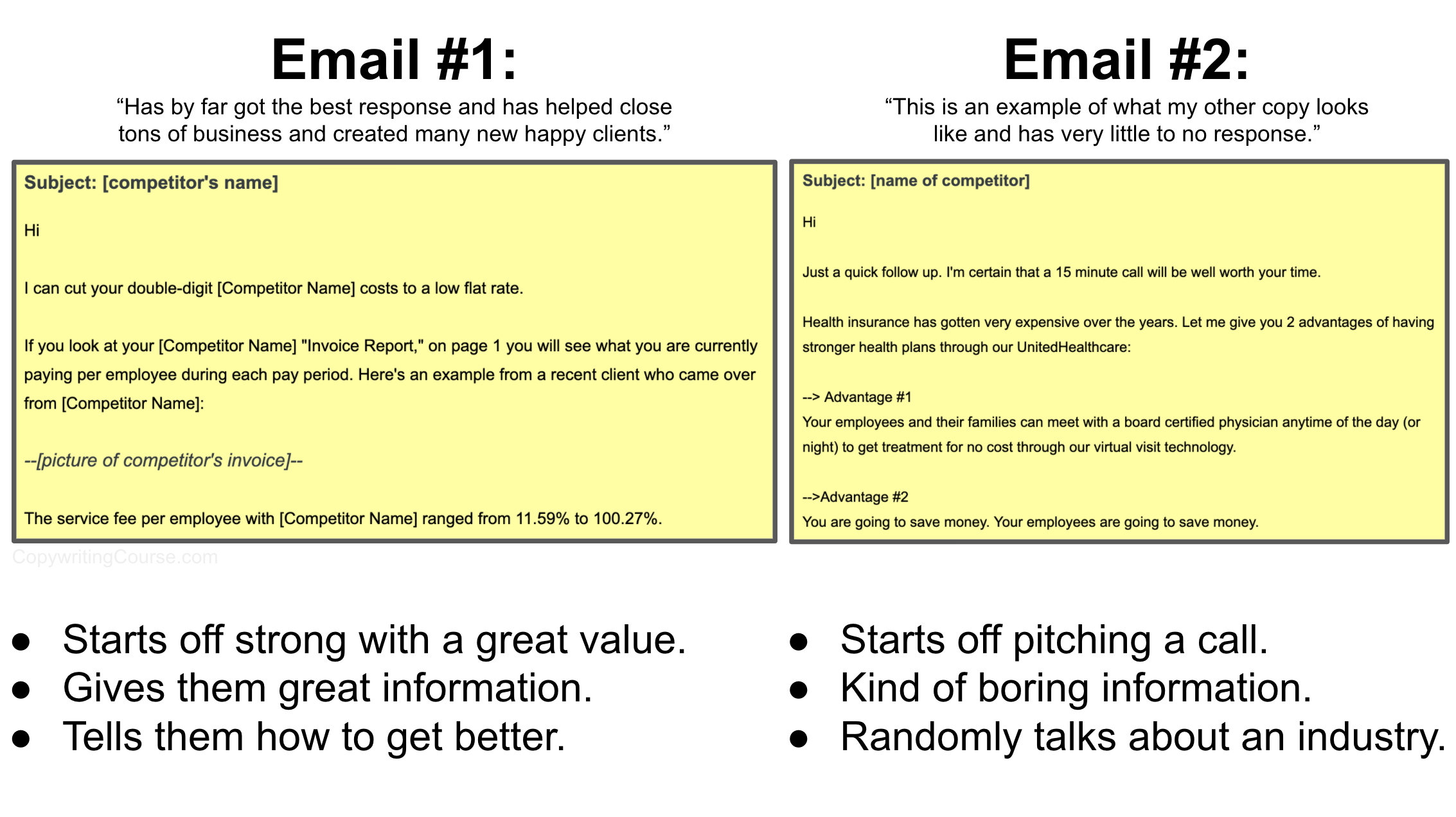Email copywriting best practice