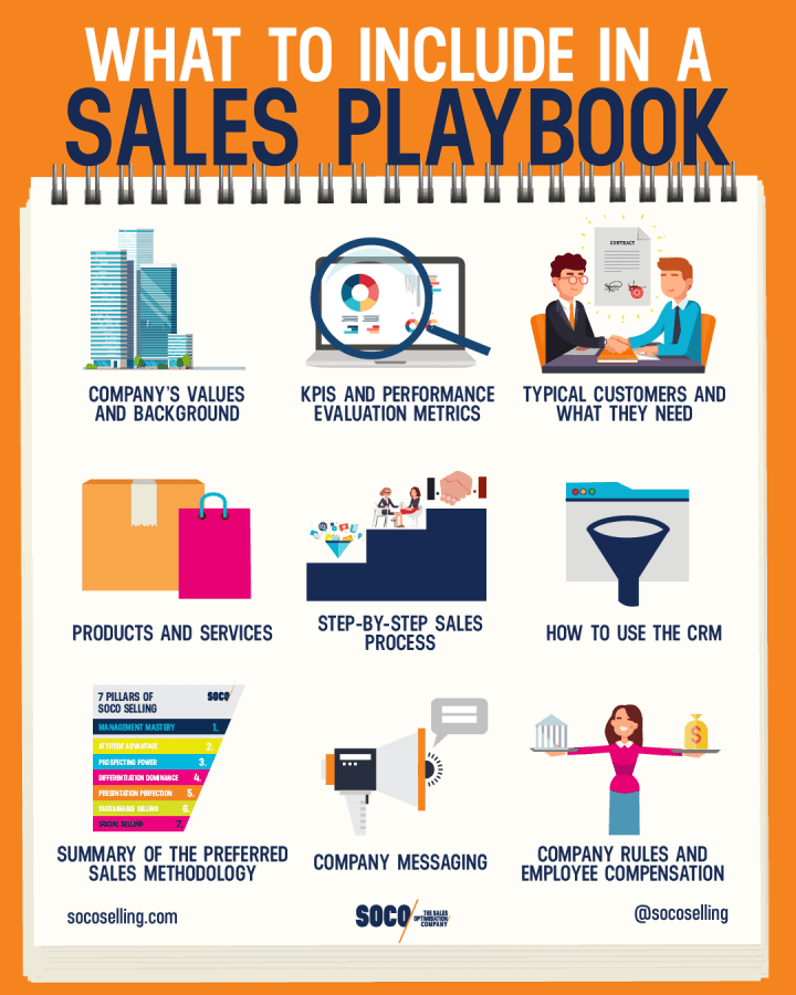 What to include in a sales playbook