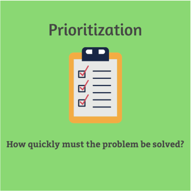 Prioritization - sales champ