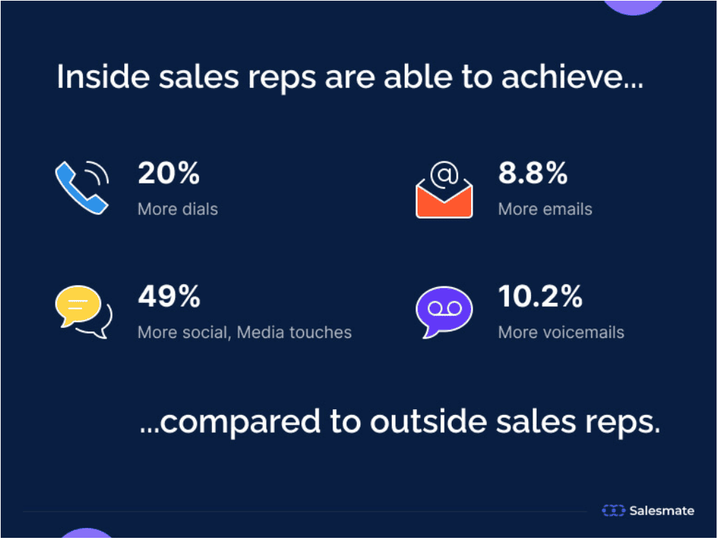 Advantages of Inside Sales