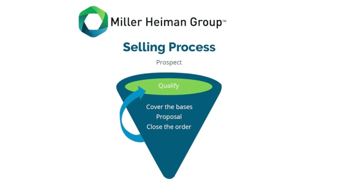 Miller Heiman process - strategic selling