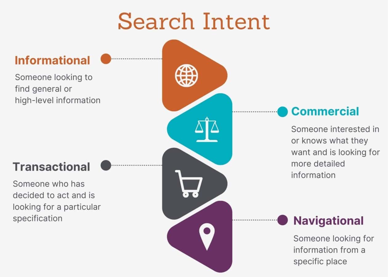 search intent in SaaS business models