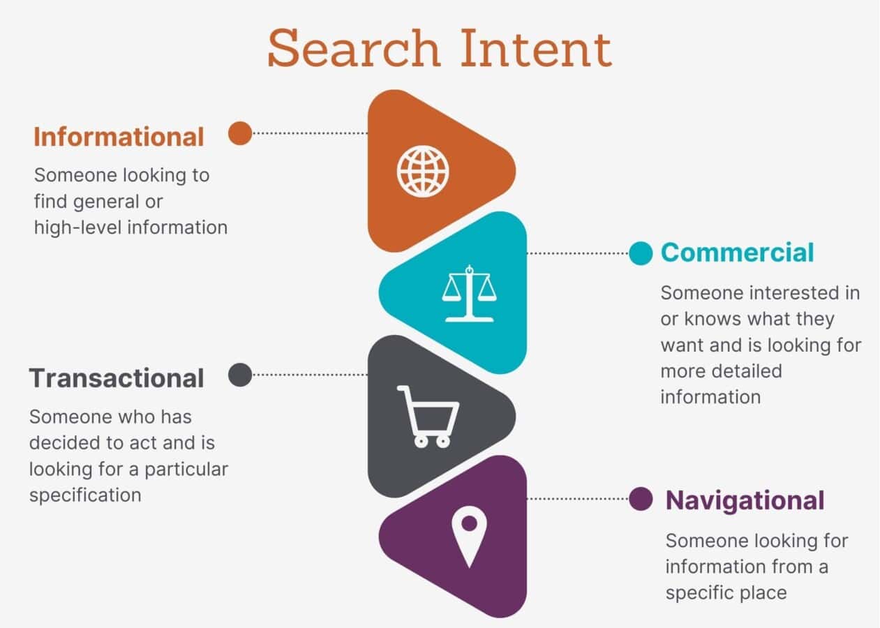 search intent explanation by Seer