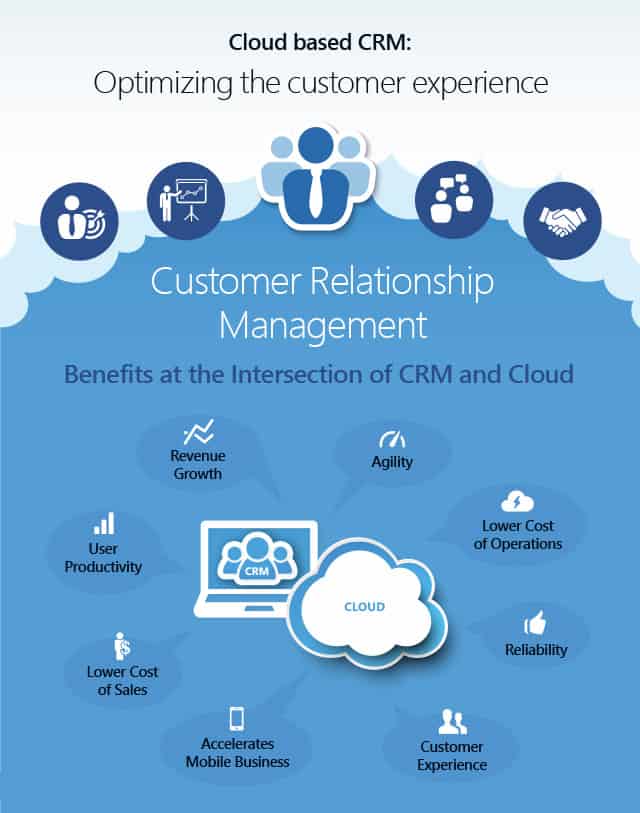 Benefits of cloud-based CRM solution