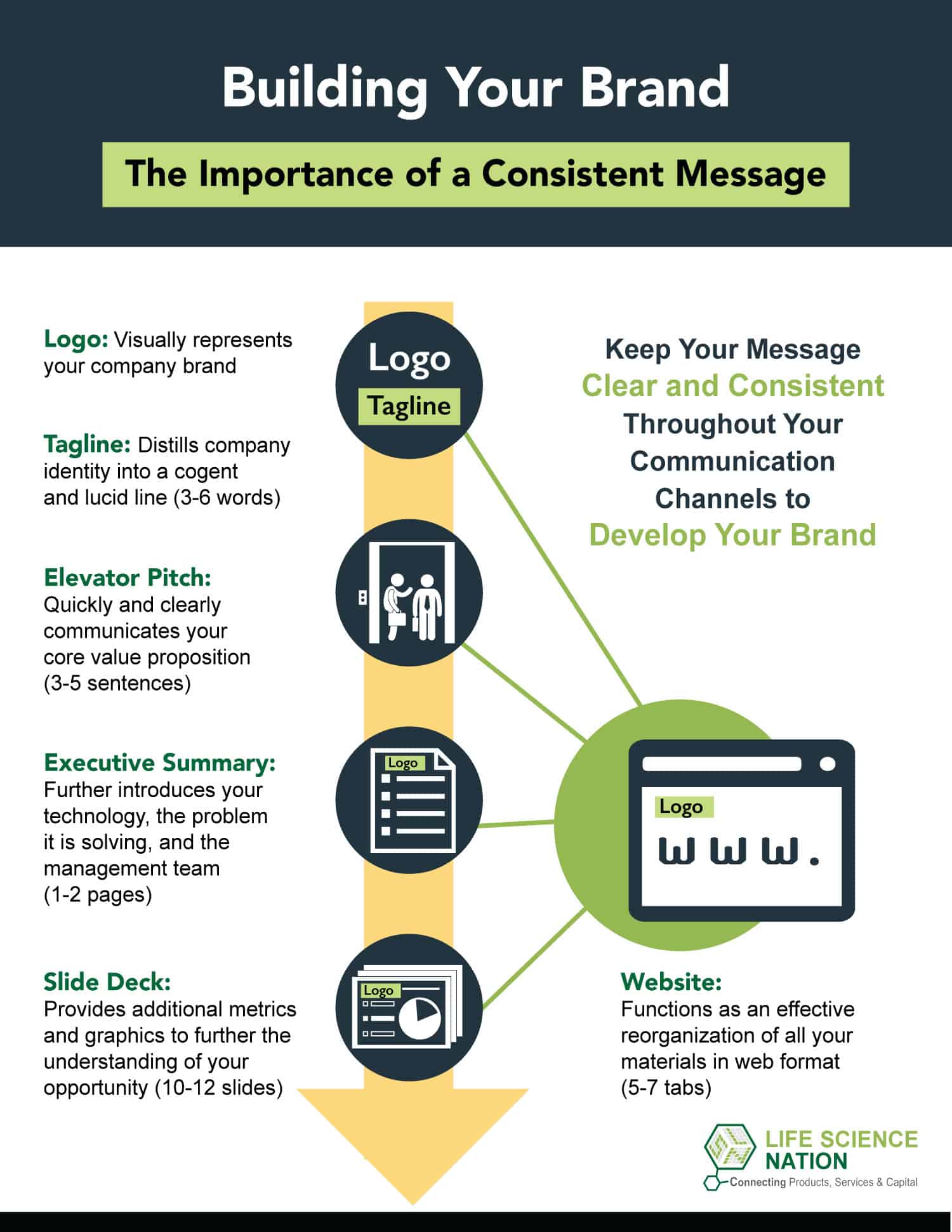 Brand messaging