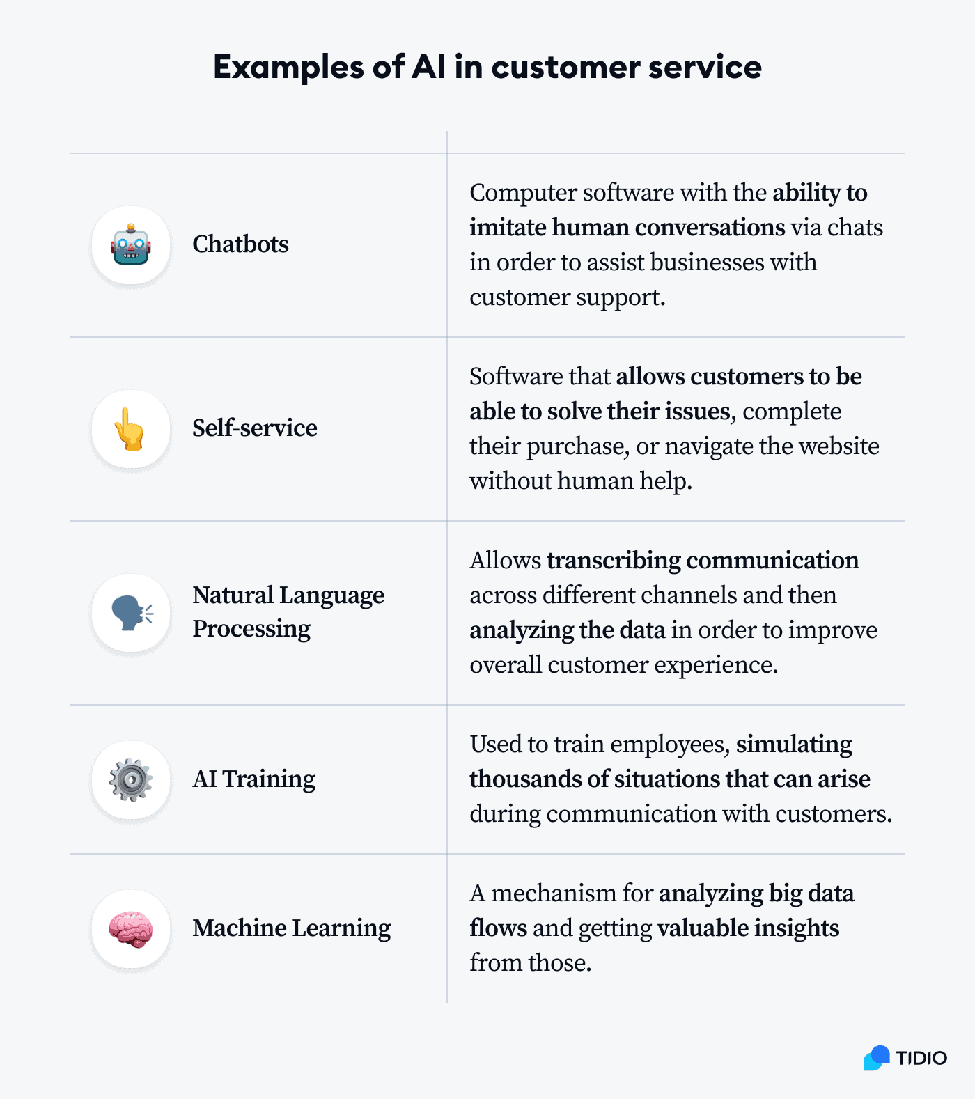 AI self customer service examples