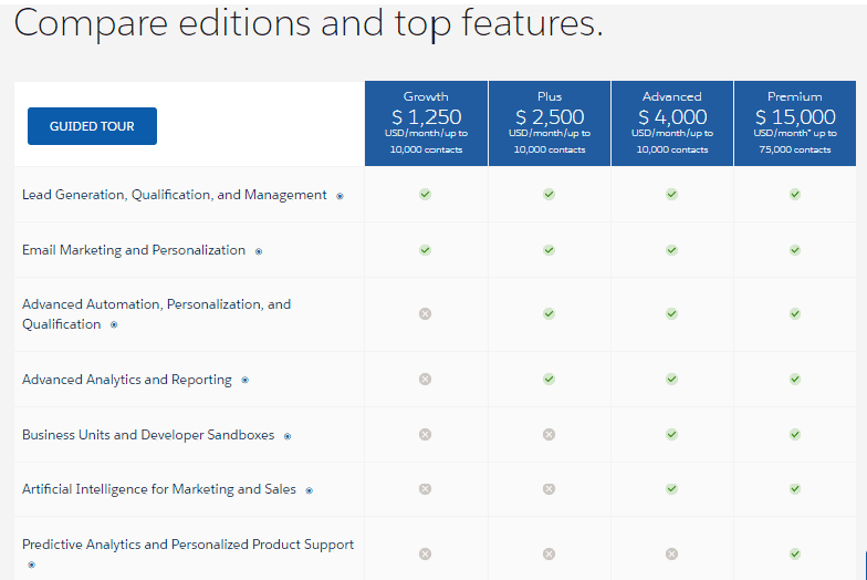 Pardot features