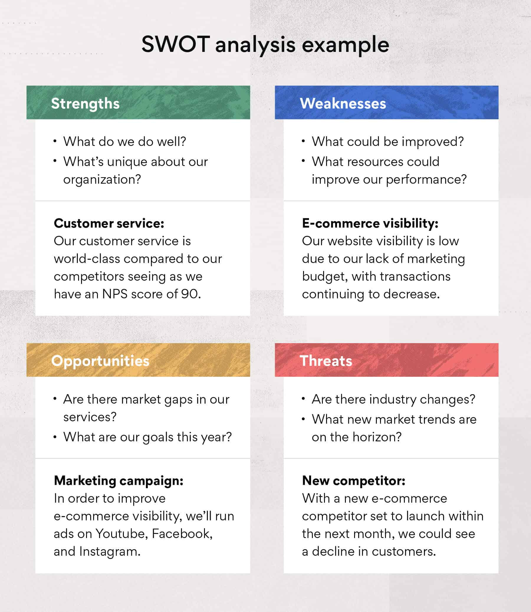 SWOT analysis example