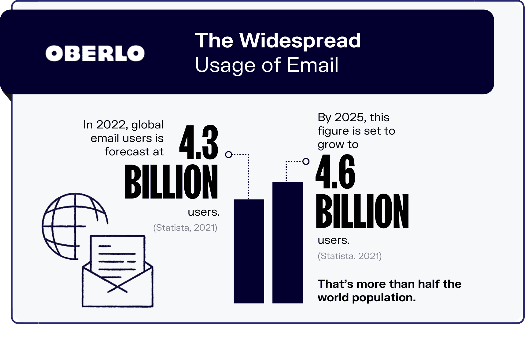 Email marketing statistics