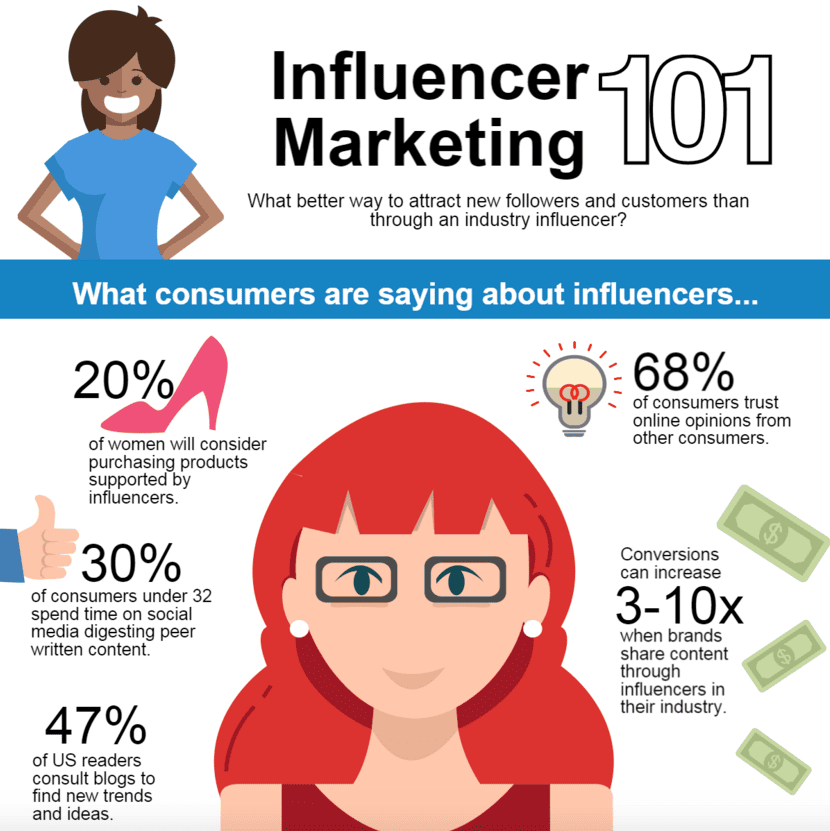 The Benefits of Influencer Marketing