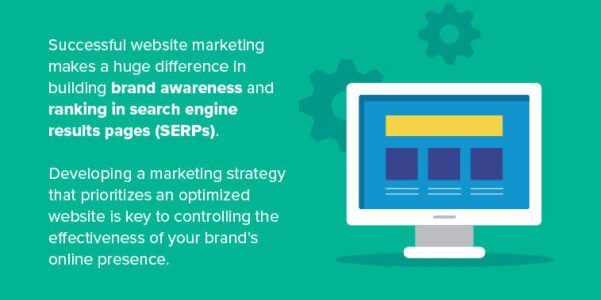 Website marketing