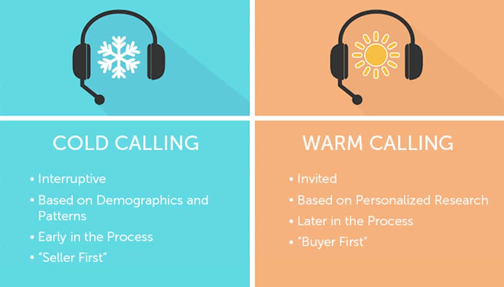 Phone marketing