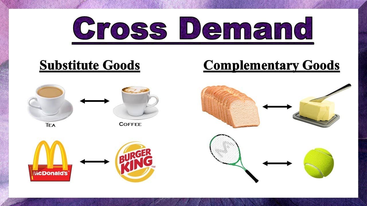 The Bread And Butter Of Complementary Products Examples 