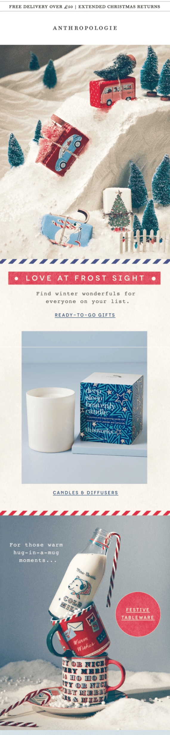 Anthropologie offer email