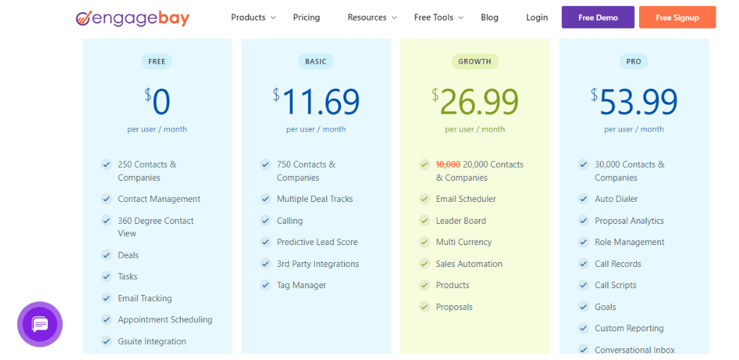 EngageBay’s Sales CRM pricing