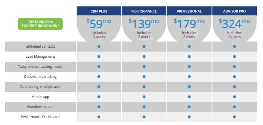 UGRU pricing