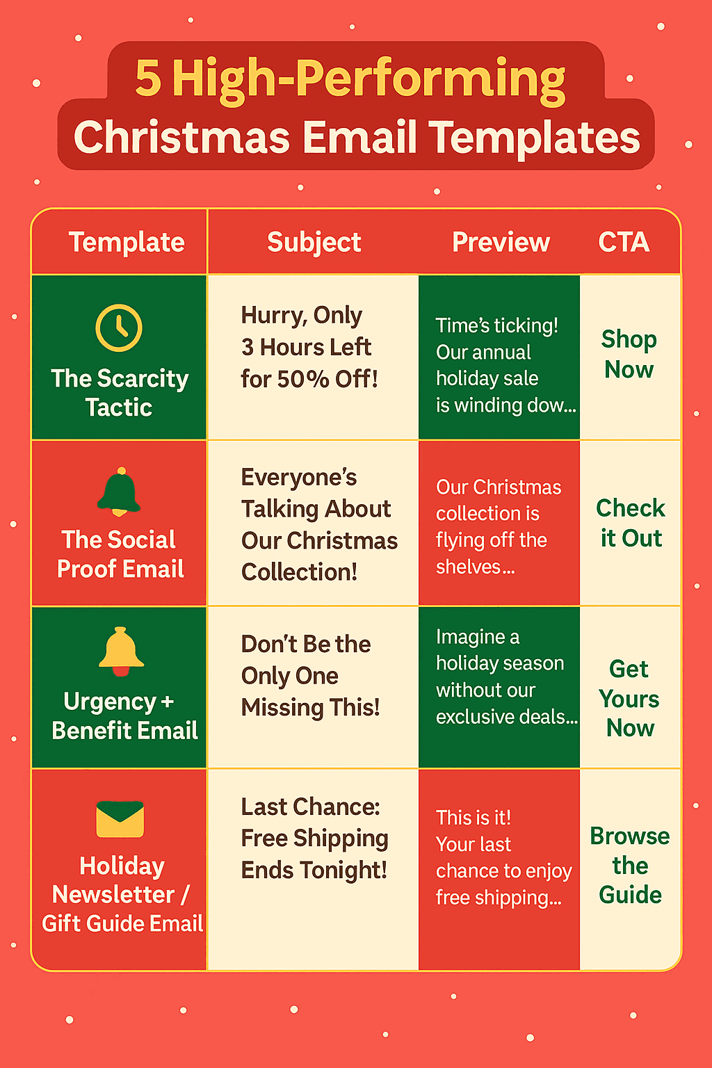 Infographic showing five Christmas email templates with subject lines, preview text and CTA examples