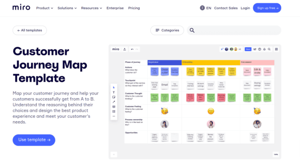 11 Affordable Powerful Customer Journey Mapping Tools