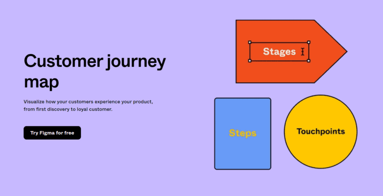 11 Affordable Powerful Customer - Customer Journey Mapping Software Figma 1 768x393 