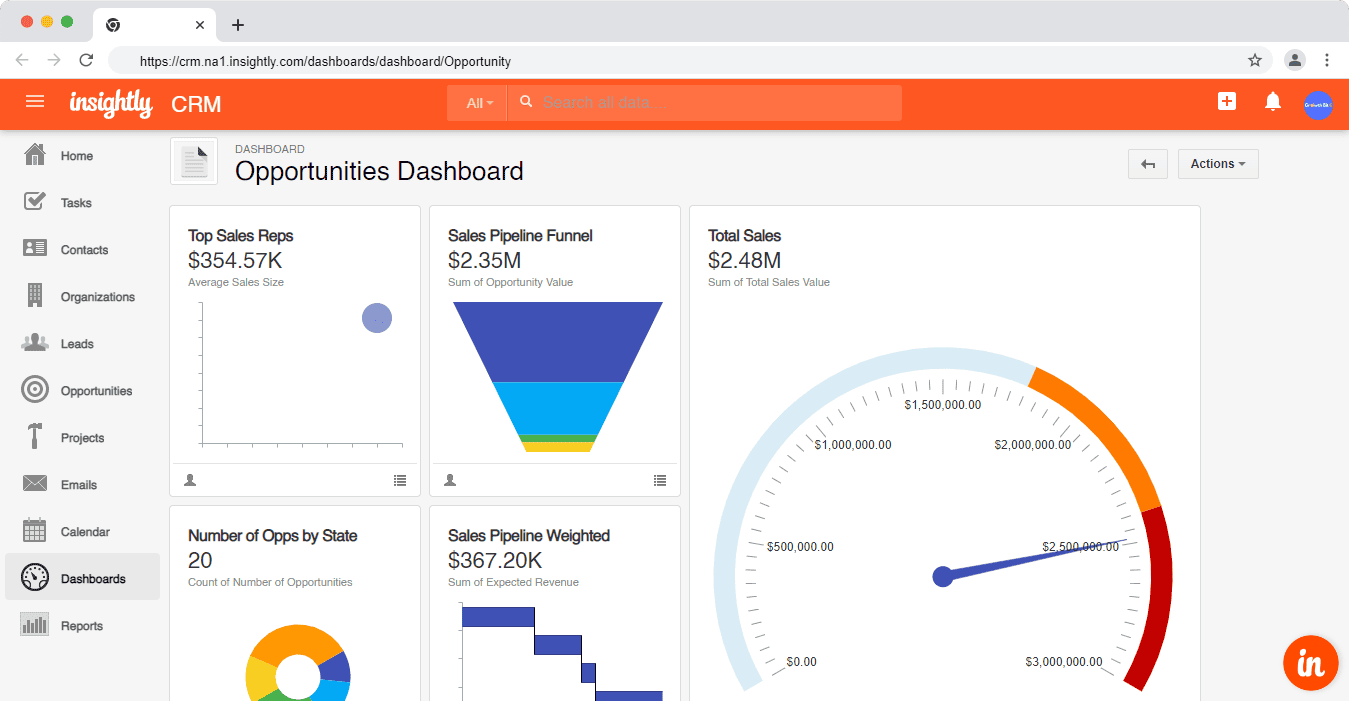 Dashboards in Insightly