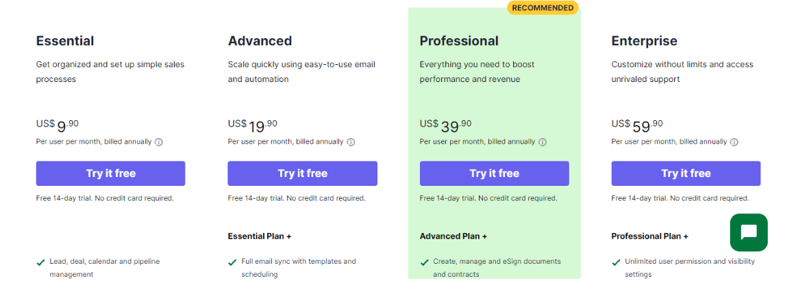 Pipedrive pricing