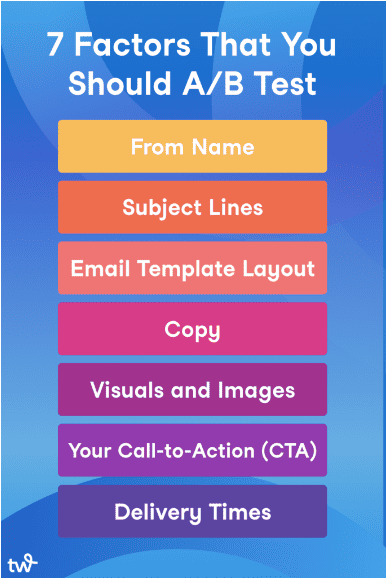 A/B Testing Factors