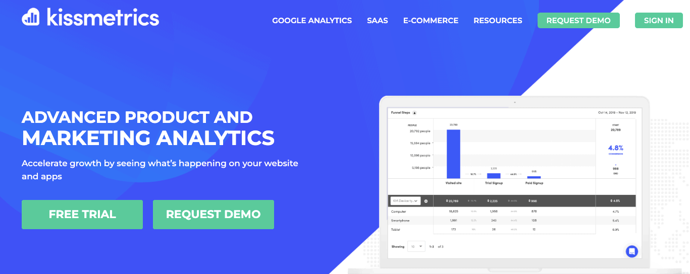 Kissmetrics screenshot